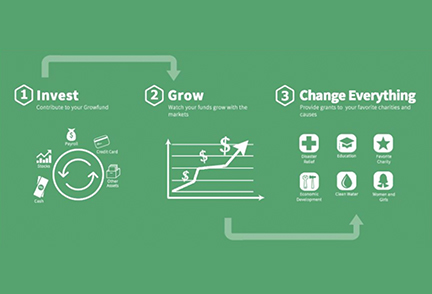 Starting and Leveraging Corporate Foundations as a Mid-Market Company